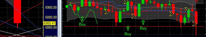 Quo Vadis Dax 2011 - All Time High? 371987