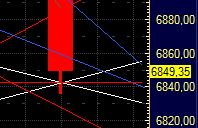 Quo Vadis Dax 2011 - All Time High? 371992