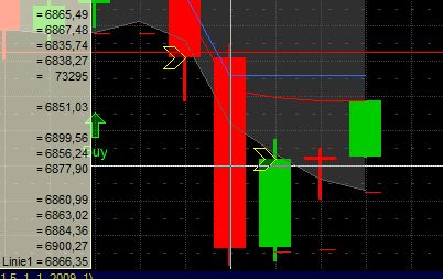 Quo Vadis Dax 2011 - All Time High? 371993