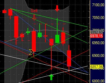 Quo Vadis Dax 2011 - All Time High? 372071