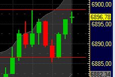 Quo Vadis Dax 2011 - All Time High? 372161