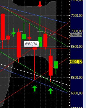 Quo Vadis Dax 2011 - All Time High? 372168