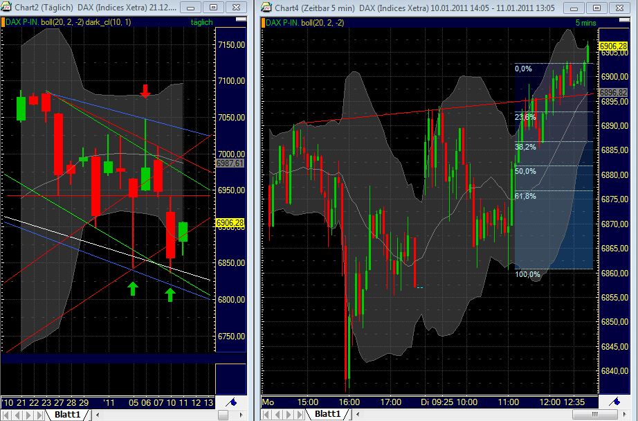 Quo Vadis Dax 2011 - All Time High? 372179