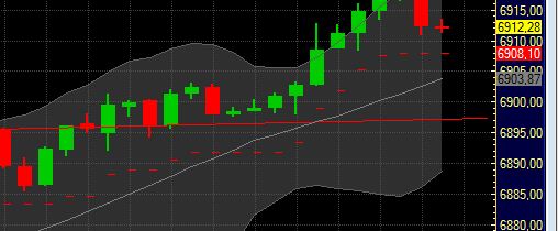 Quo Vadis Dax 2011 - All Time High? 372187