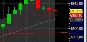 Quo Vadis Dax 2011 - All Time High? 372191
