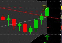Quo Vadis Dax 2011 - All Time High? 372220