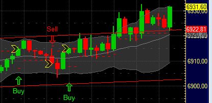 Quo Vadis Dax 2011 - All Time High? 372266