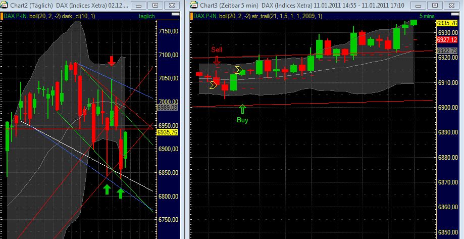 Quo Vadis Dax 2011 - All Time High? 372267