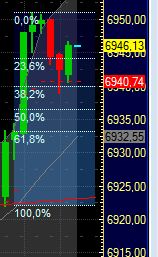 Quo Vadis Dax 2011 - All Time High? 372282