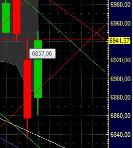 Quo Vadis Dax 2011 - All Time High? 372285