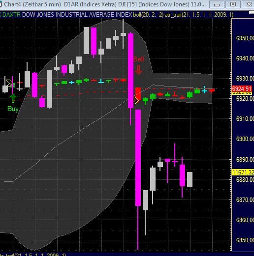 Quo Vadis Dax 2011 - All Time High? 372345