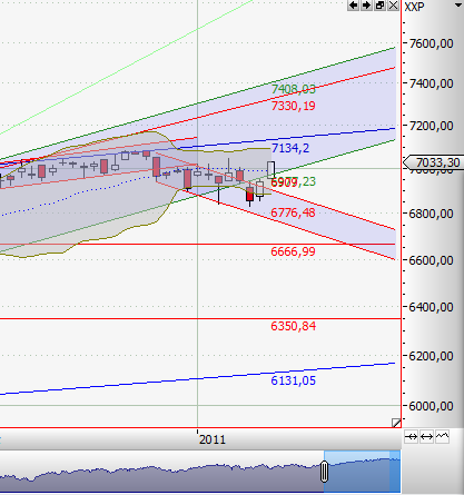 Quo Vadis Dax 2011 - All Time High? 372440
