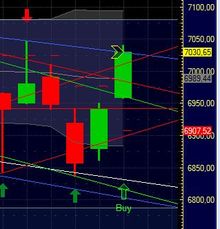 Quo Vadis Dax 2011 - All Time High? 372444