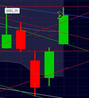 Quo Vadis Dax 2011 - All Time High? 372471