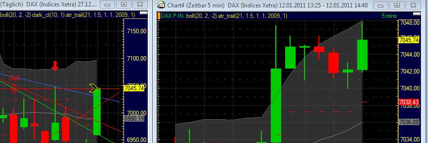 Quo Vadis Dax 2011 - All Time High? 372538