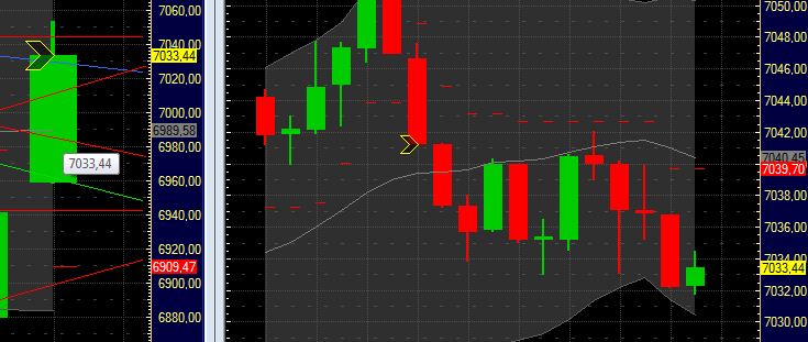 Quo Vadis Dax 2011 - All Time High? 372558