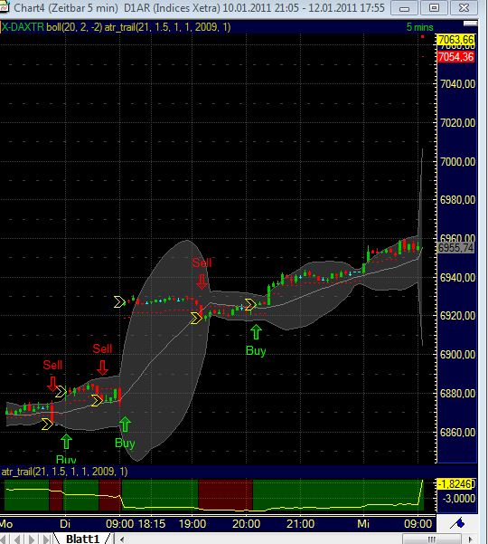 Quo Vadis Dax 2011 - All Time High? 372605