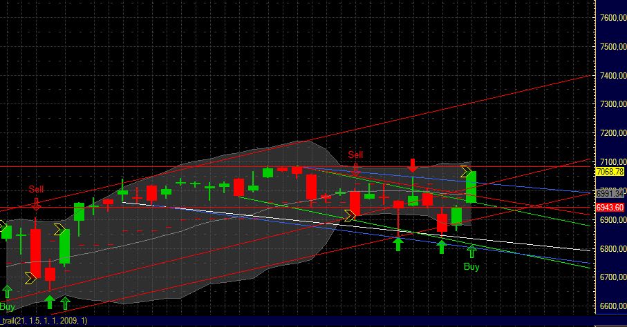 Quo Vadis Dax 2011 - All Time High? 372690