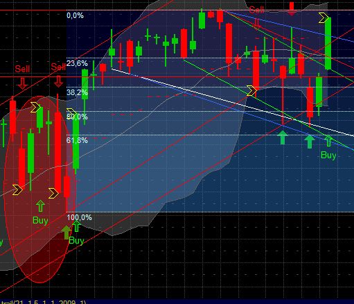 Quo Vadis Dax 2011 - All Time High? 372696