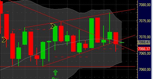Quo Vadis Dax 2011 - All Time High? 372785