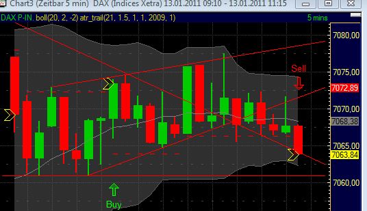Quo Vadis Dax 2011 - All Time High? 372795