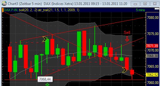 Quo Vadis Dax 2011 - All Time High? 372800