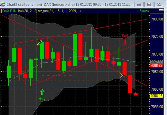 Quo Vadis Dax 2011 - All Time High? 372804