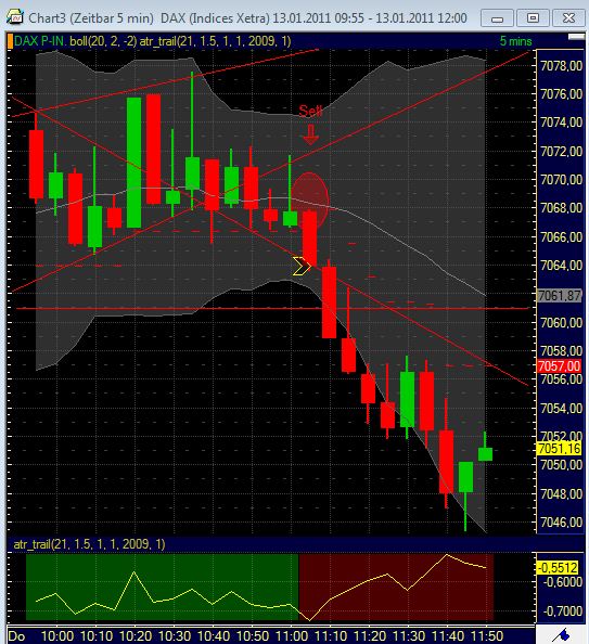 Quo Vadis Dax 2011 - All Time High? 372820