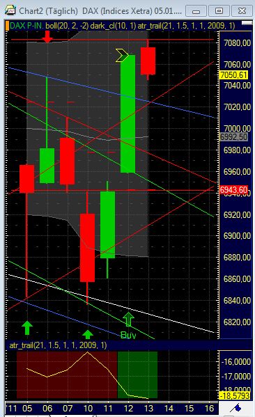 Quo Vadis Dax 2011 - All Time High? 372821