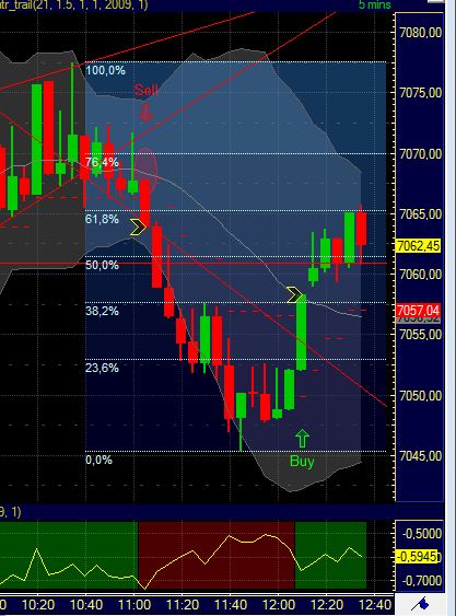 Quo Vadis Dax 2011 - All Time High? 372846
