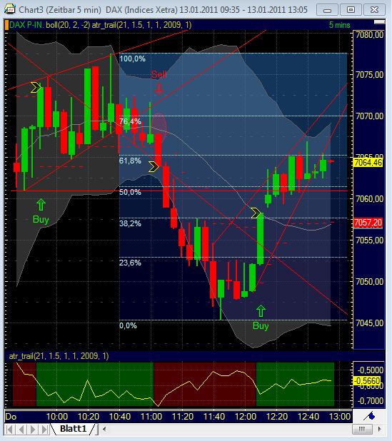 Quo Vadis Dax 2011 - All Time High? 372853