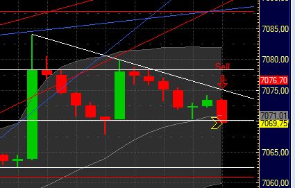Quo Vadis Dax 2011 - All Time High? 372883
