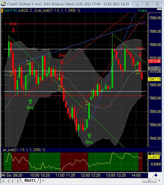 Quo Vadis Dax 2011 - All Time High? 372884
