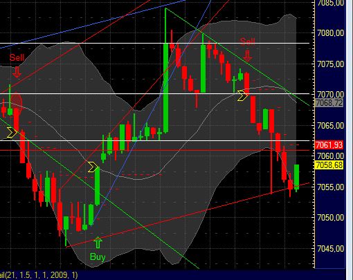 Quo Vadis Dax 2011 - All Time High? 372896