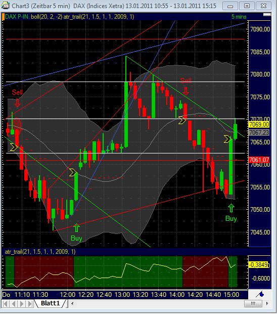 Quo Vadis Dax 2011 - All Time High? 372902