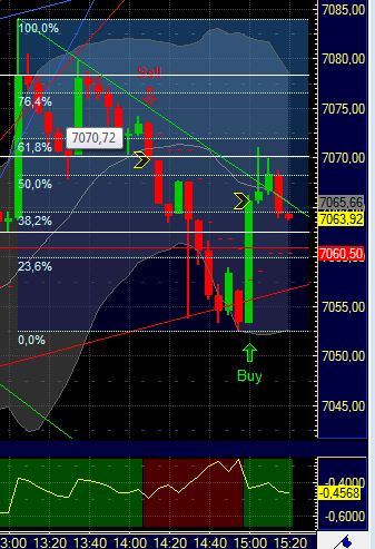 Quo Vadis Dax 2011 - All Time High? 372904