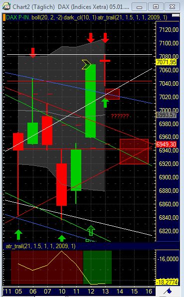 Quo Vadis Dax 2011 - All Time High? 372949