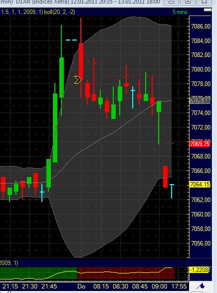 Quo Vadis Dax 2011 - All Time High? 372964