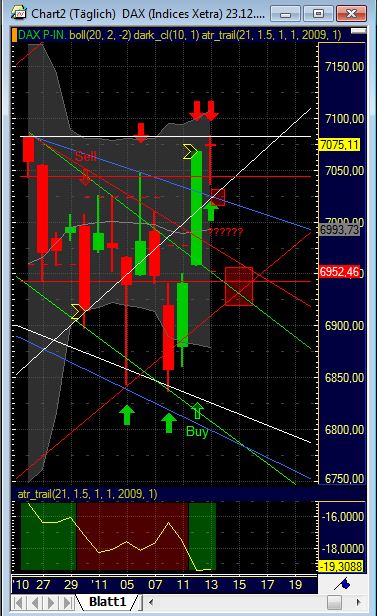 Quo Vadis Dax 2011 - All Time High? 373081