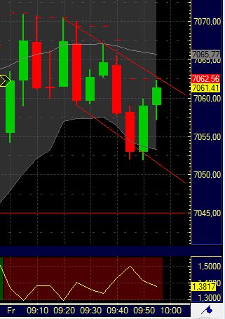 Quo Vadis Dax 2011 - All Time High? 373108