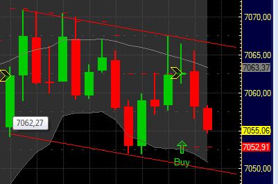 Quo Vadis Dax 2011 - All Time High? 373117