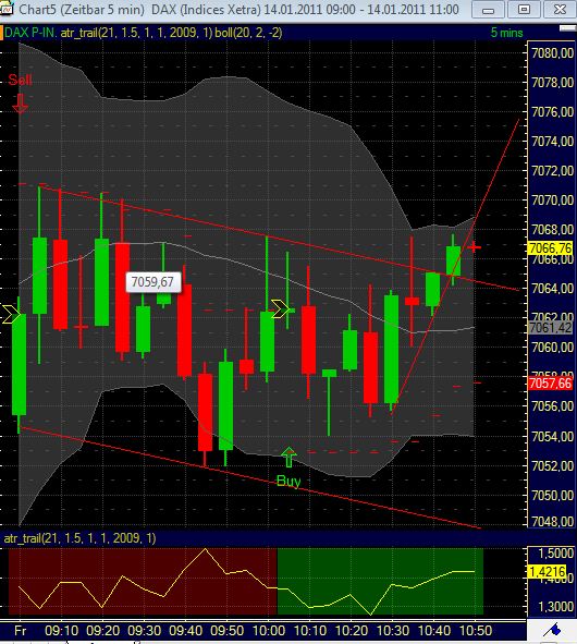 Quo Vadis Dax 2011 - All Time High? 373131