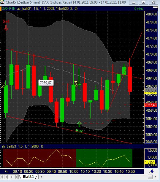 Quo Vadis Dax 2011 - All Time High? 373132