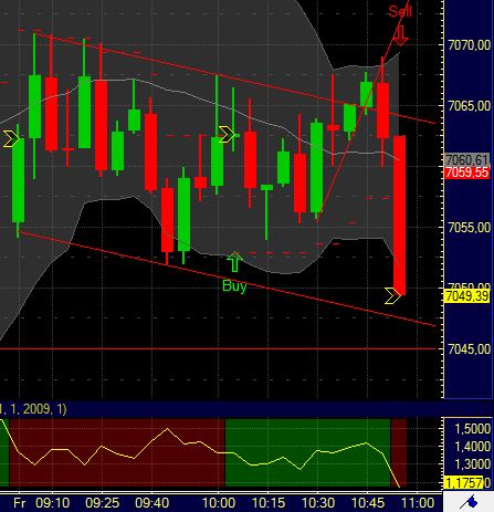 Quo Vadis Dax 2011 - All Time High? 373134