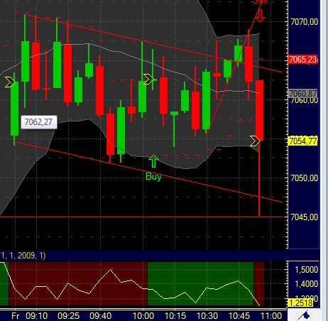 Quo Vadis Dax 2011 - All Time High? 373137