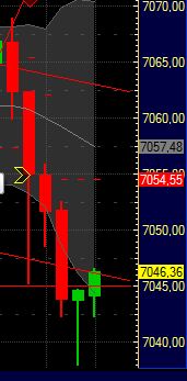 Quo Vadis Dax 2011 - All Time High? 373146