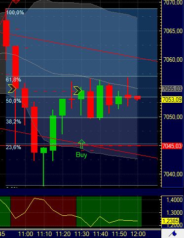 Quo Vadis Dax 2011 - All Time High? 373159