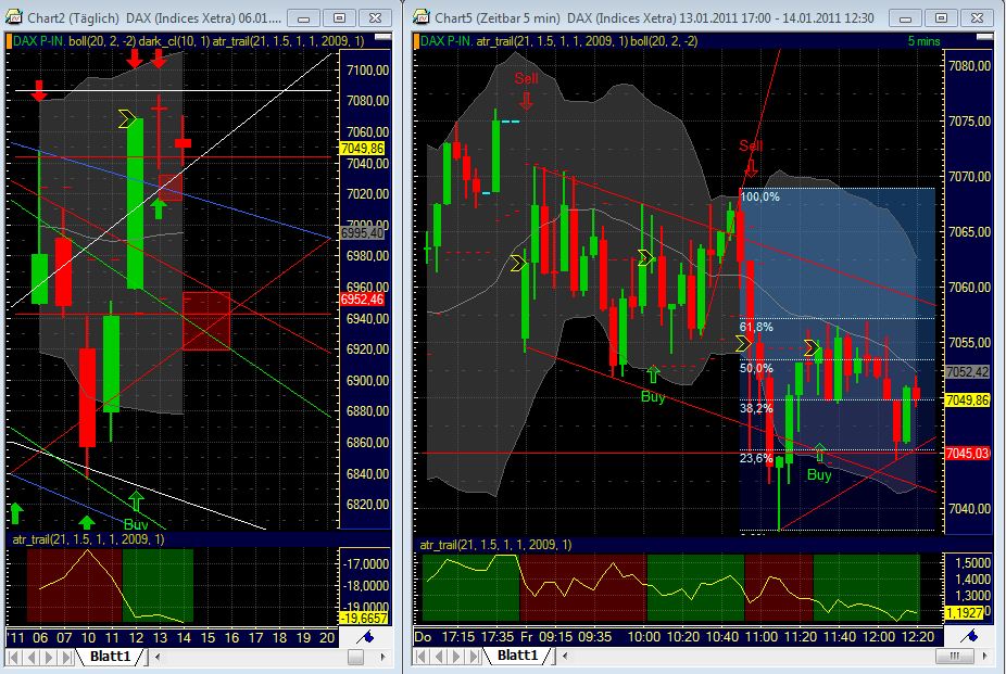 Quo Vadis Dax 2011 - All Time High? 373165