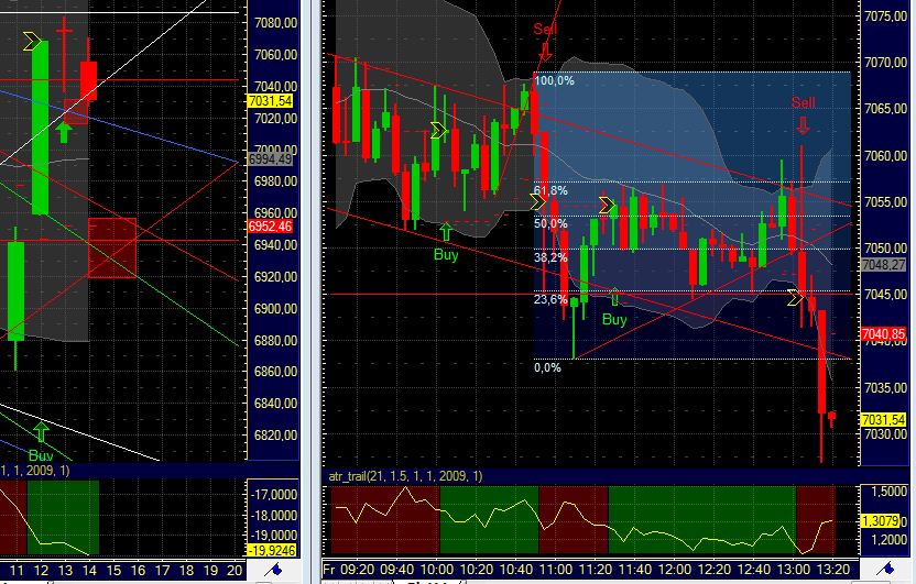 Quo Vadis Dax 2011 - All Time High? 373176