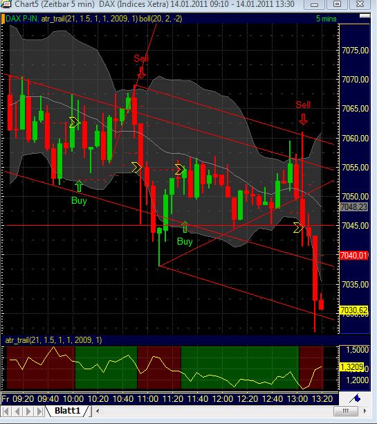 Quo Vadis Dax 2011 - All Time High? 373177